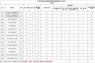 德容已代表巴萨在西甲出场139次，追平克鲁伊夫的数据