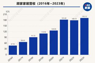 巴萨2023年战绩：56战36胜9平11负，胜率64.2%进101球丢55球